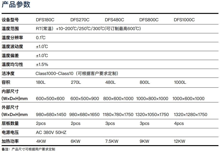 九游会·产品参数-洁净烤箱.png